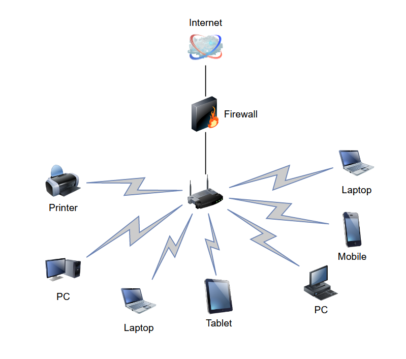 网络结构-家庭无线网